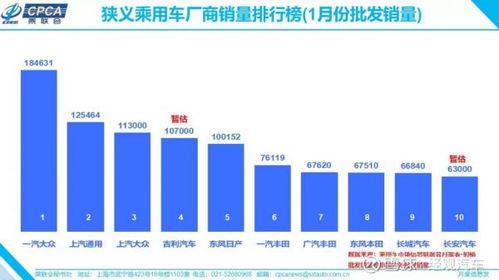 上汽大眾1月銷(xiāo)量意外暴跌40%，與一汽大眾差距擴(kuò)大至7.2萬(wàn)輛引發(fā)市場(chǎng)熱議