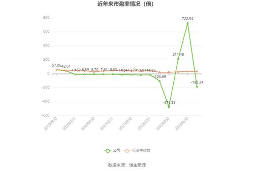 華星創業2023年業績預告 軟件開發業務承壓，預計虧損1950萬至2900萬元